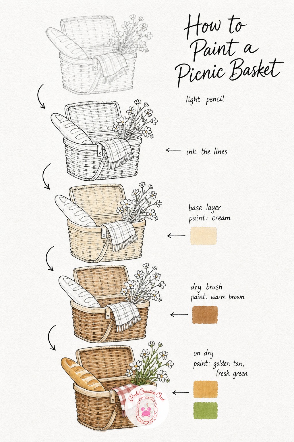 Wicker Basket With Baguette And Flowers — Sketch the basket as a simple curved box with the lid tipped open, a baguette leaning out one side and a few flower