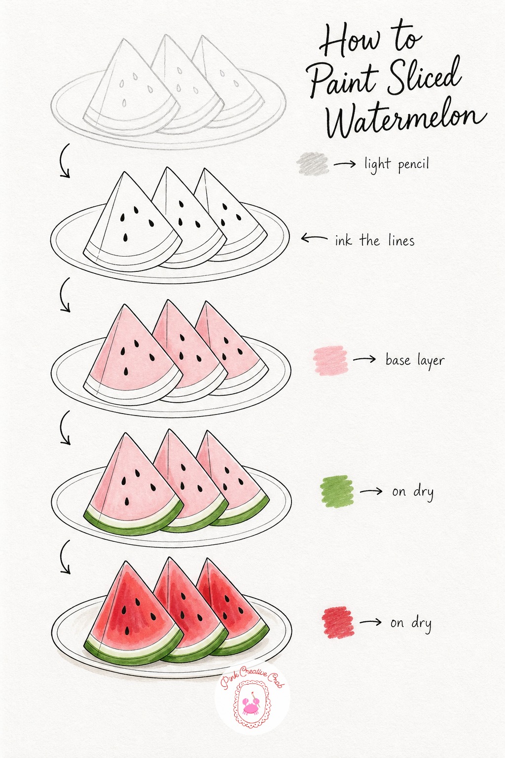 Sliced Watermelon Plate — Fan three watermelon wedges across a small plate, pencil in the curved rind and a scatter of seeds before inking the clean outer