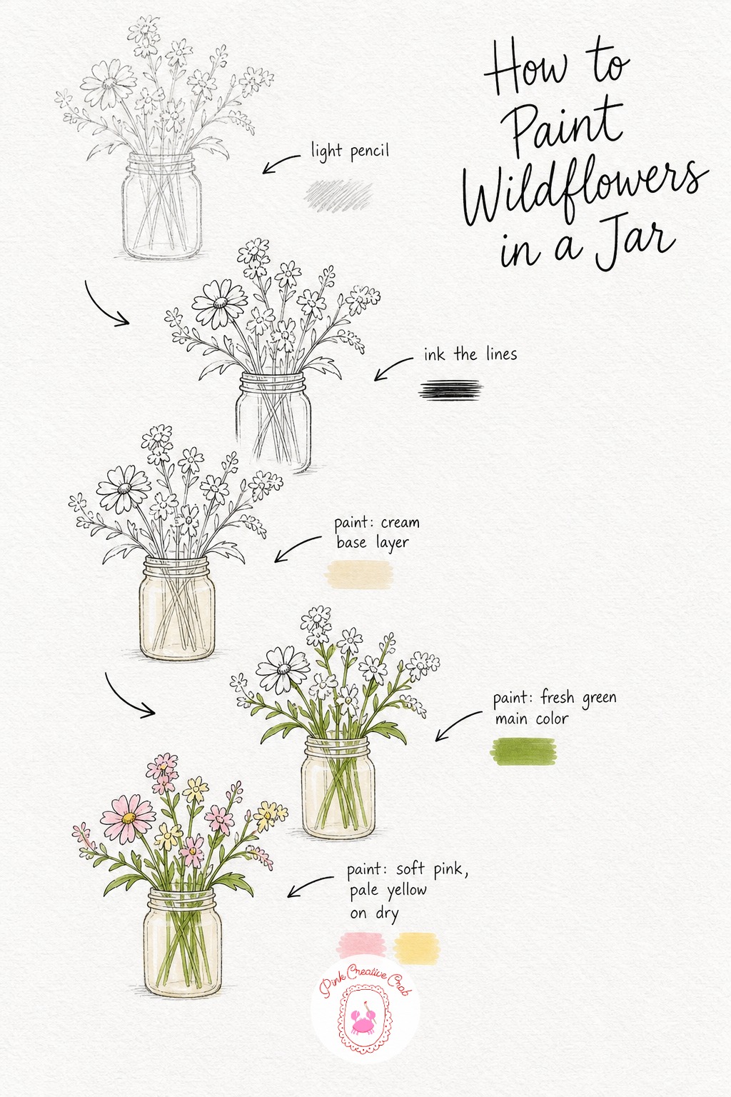 Bunch Of Wildflowers In A Jar — Draw a simple glass jar with a cluster of loose wildflower stems leaning in different directions, some taller than others for a