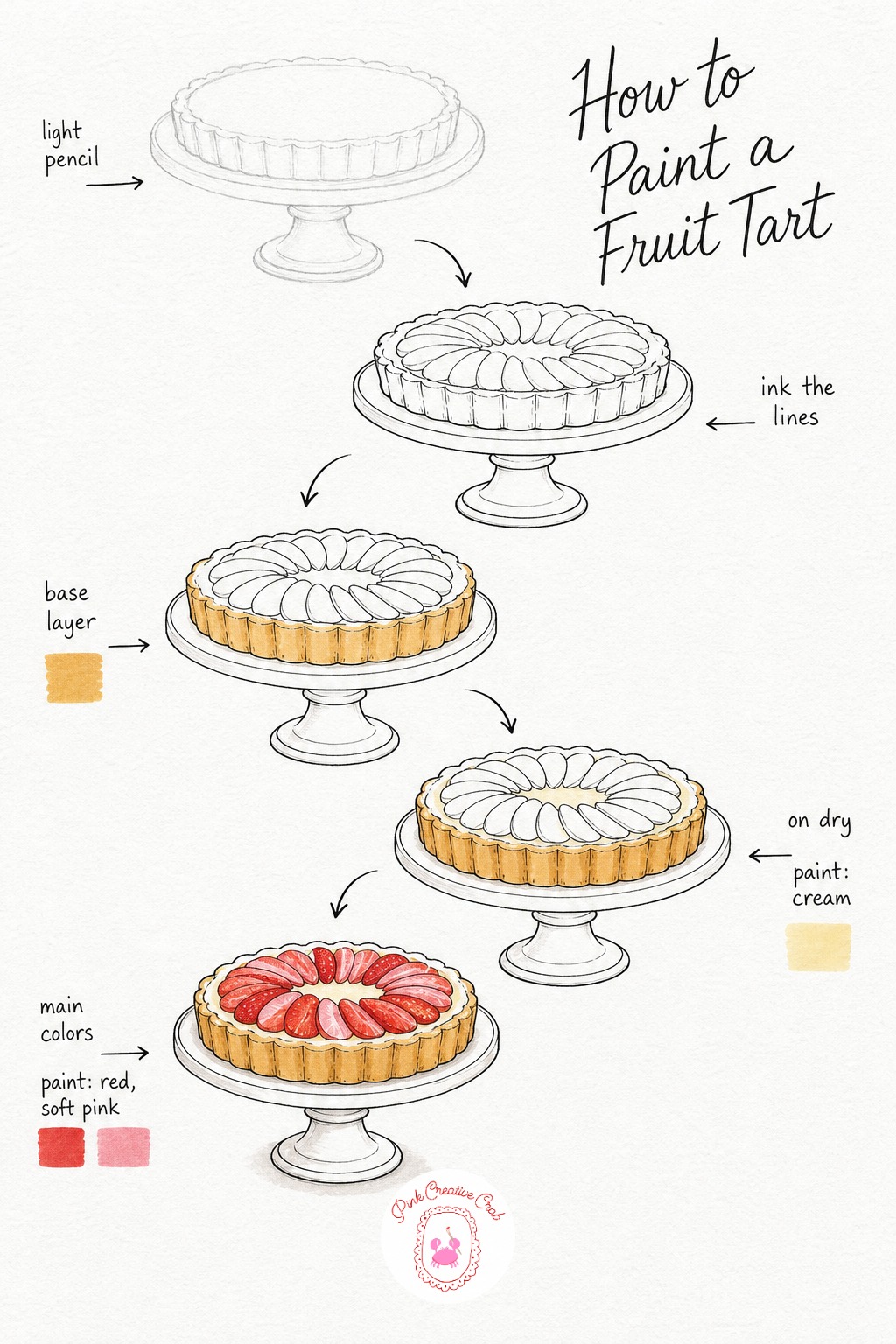 Fruit Tart On A Cake Stand — Sketch the tart as a round shape sitting on a simple pedestal stand, with fruit slices pencilled in a loose ring across the top.