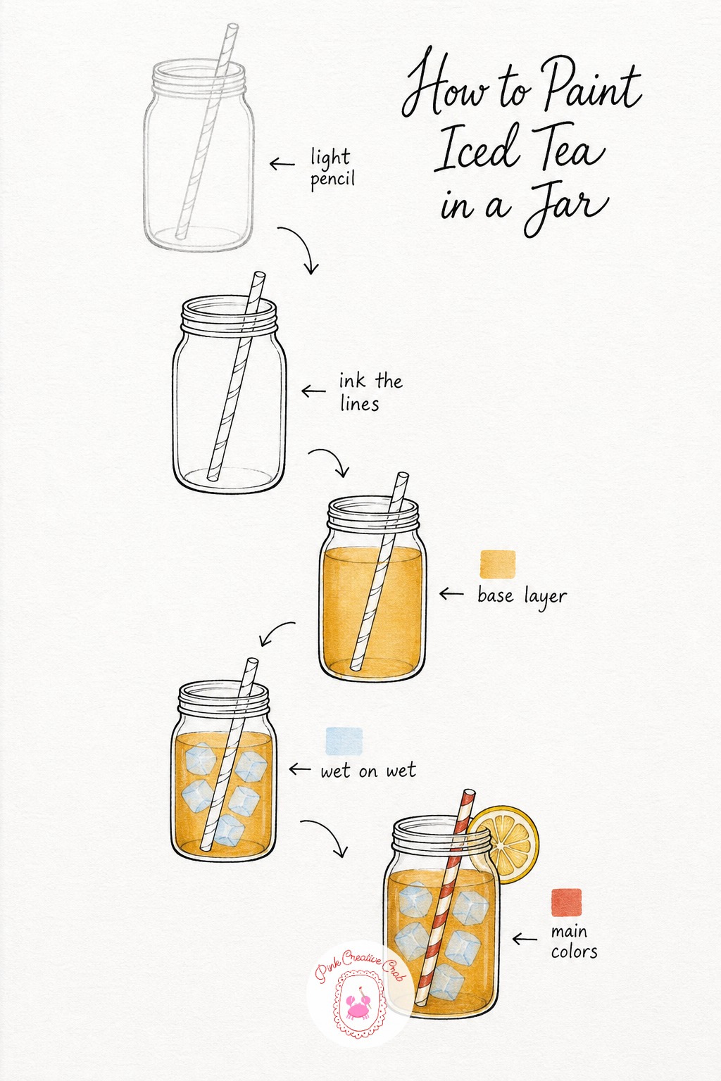 Mason Jar Of Iced Tea — Sketch the mason jar with its signature ridged sides, a striped straw leaning out and a lemon slice perched on the rim. Picnic drawing
