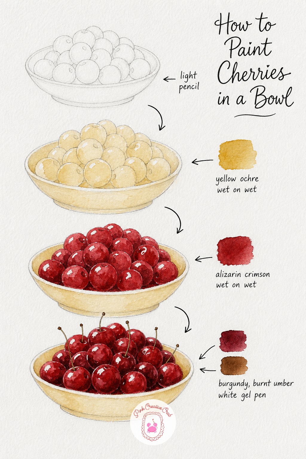 Cherries in a Bowl — Start with a soft pencil bowl heaped with round cherries, keeping the shapes loose and overlapping so the pile feels full. Watercolor