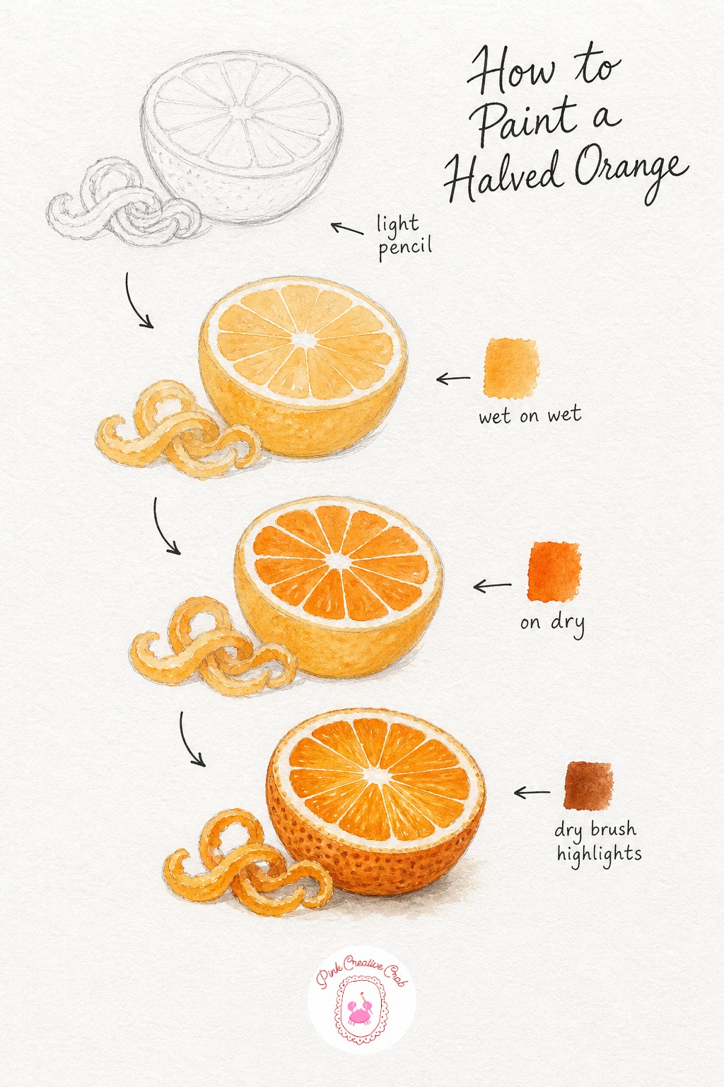 Orange Half With Zest — Sketch a halved orange with its segments faintly marked, plus a few loose curls of zest beside it. Watercolor fruit tutorial