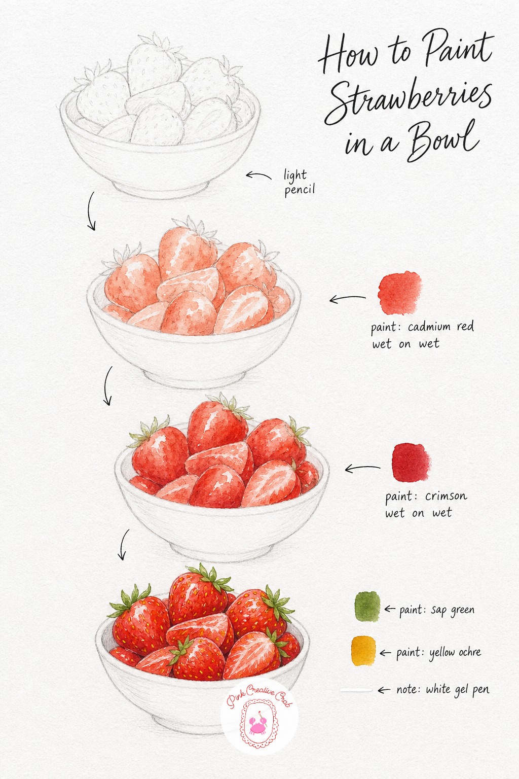 Strawberries in a Bowl — Draw a small bowl heaped with strawberries, some whole and one or two sliced in half to show the pale core. Watercolor fruit tutorial