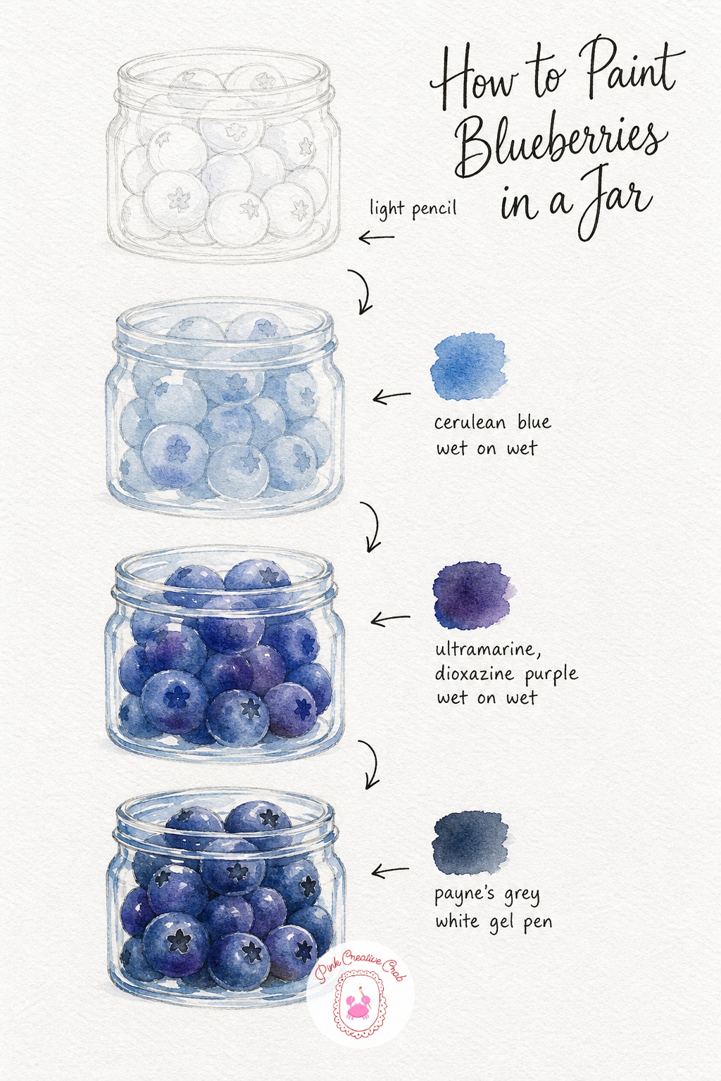 Blueberries in a Jar — Sketch a small glass jar packed with round blueberries, letting the jar shape stay simple so the berries stay the focus. Watercolor