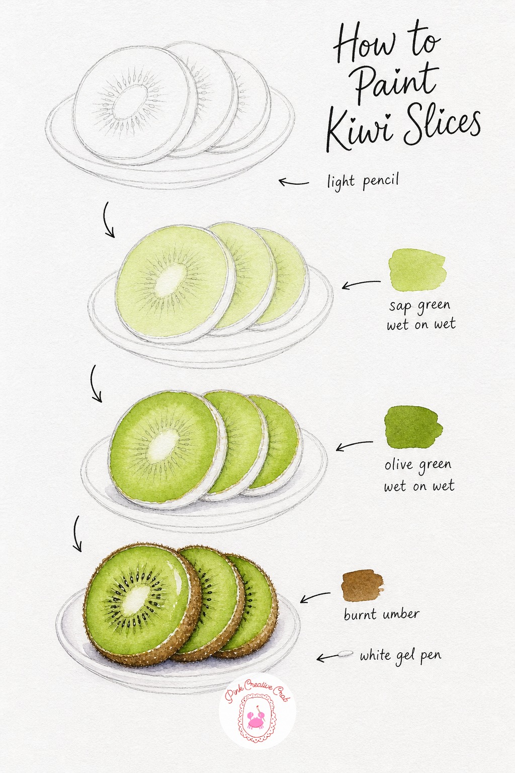 Kiwi Slices on a Plate — Sketch three kiwi slices fanned across a small plate, keeping the pale center circle of each slice marked lightly. Watercolor fruit