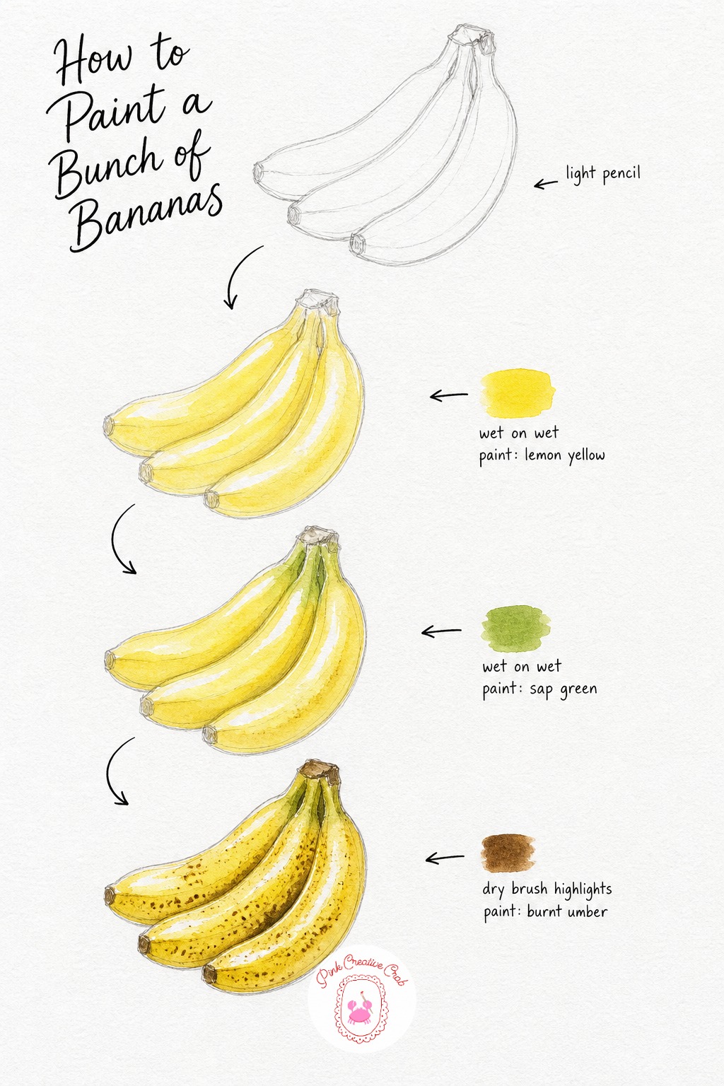 Bunch of Bananas — Sketch three bananas joined together at a single stem, curving them slightly differently so the bunch does not look stiff. Watercolor fruit