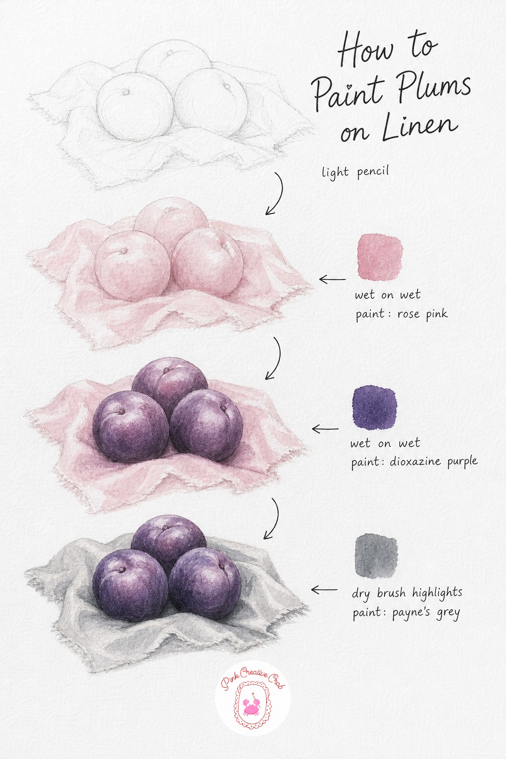 Plums on a Linen Cloth — Sketch three plums nestled together on a softly draped linen cloth, letting the fabric fall in loose curved lines. Watercolor fruit