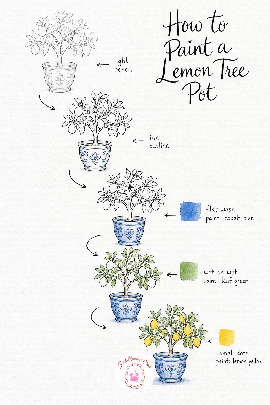 Lemon Tree in Porcelain Pot — Start with a light pencil sketch of a stubby little tree in a round pot, then go over the whole thing with a fine black ink line