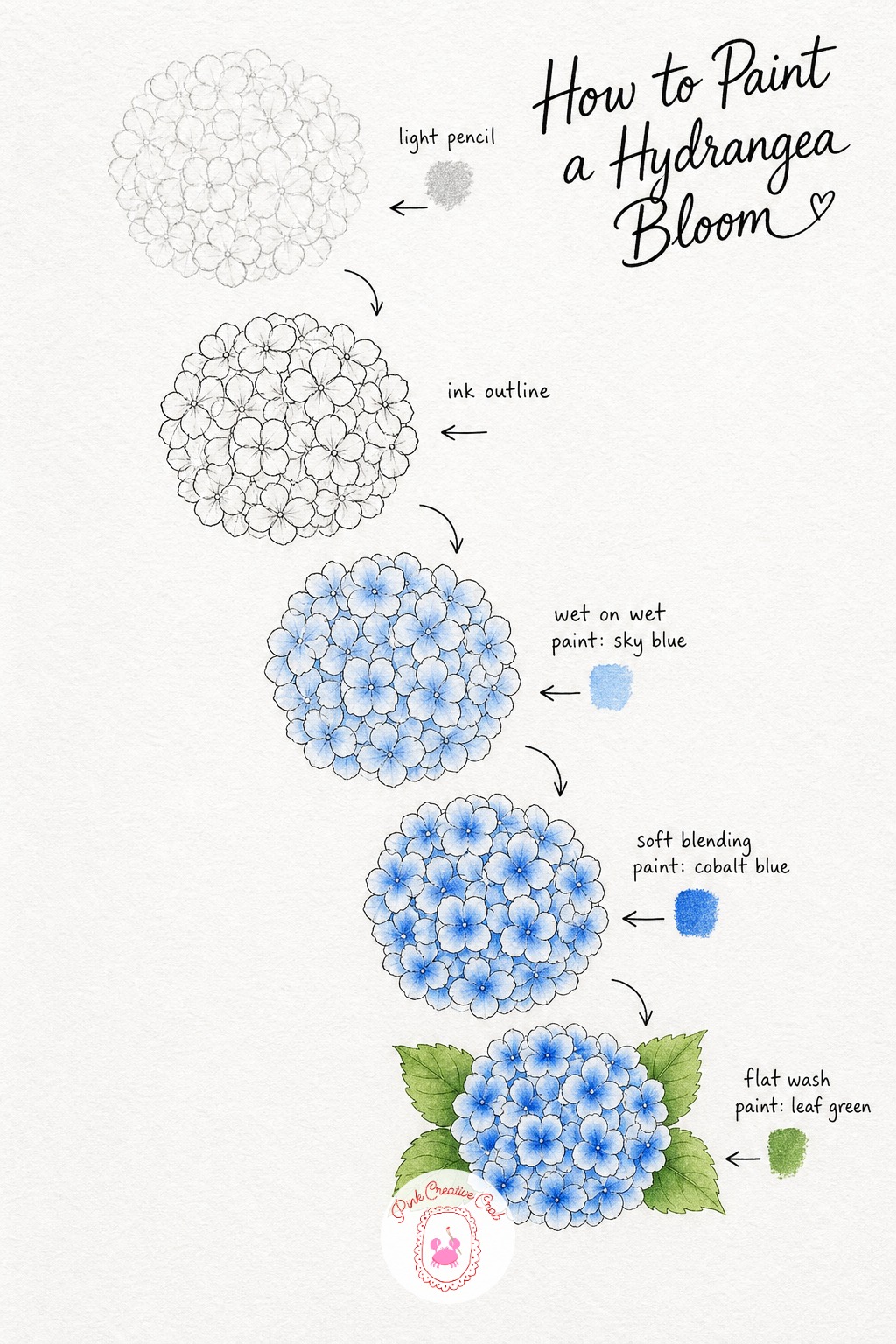 Hydrangea Bloom — Pencil a round cluster of small four-petal shapes packed together the way hydrangeas really grow, then ink each tiny petal cluster with a