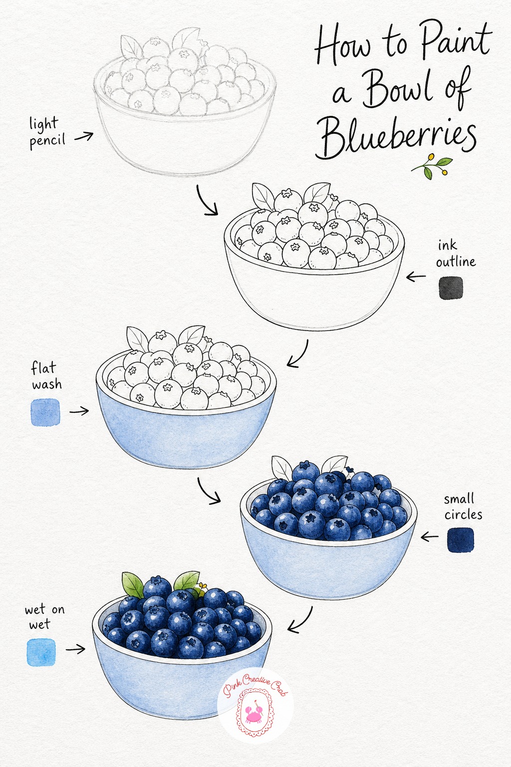 Bowl of Blueberries — Draw a simple round bowl heaped with small overlapping circles for berries, keeping the pile loose and a little uneven. Blue and white