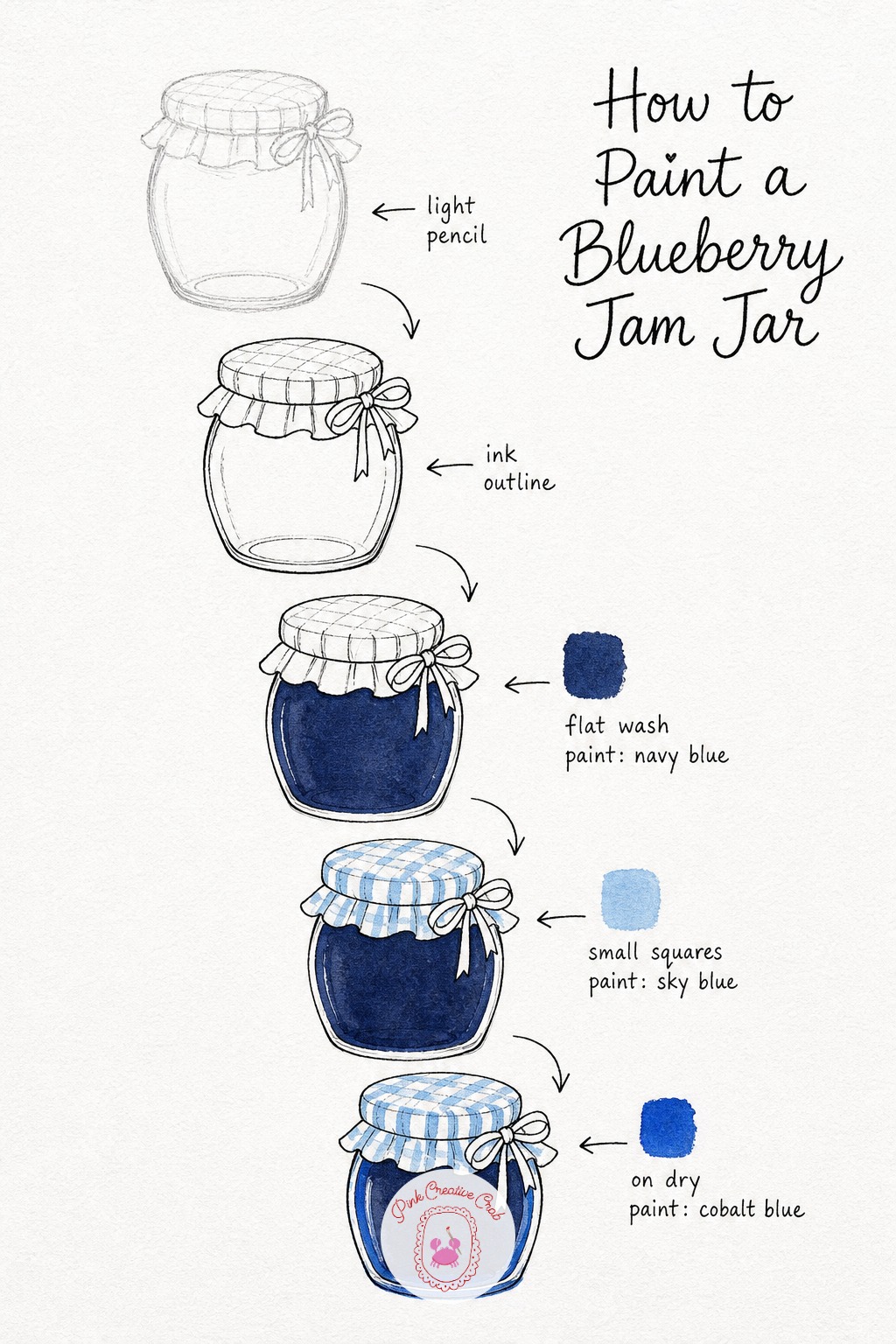 Blueberry Jam Jar — Sketch a simple round jar with a scrap of checked fabric tied over the lid, then ink the glass outline, the lid and the little knotted tie.