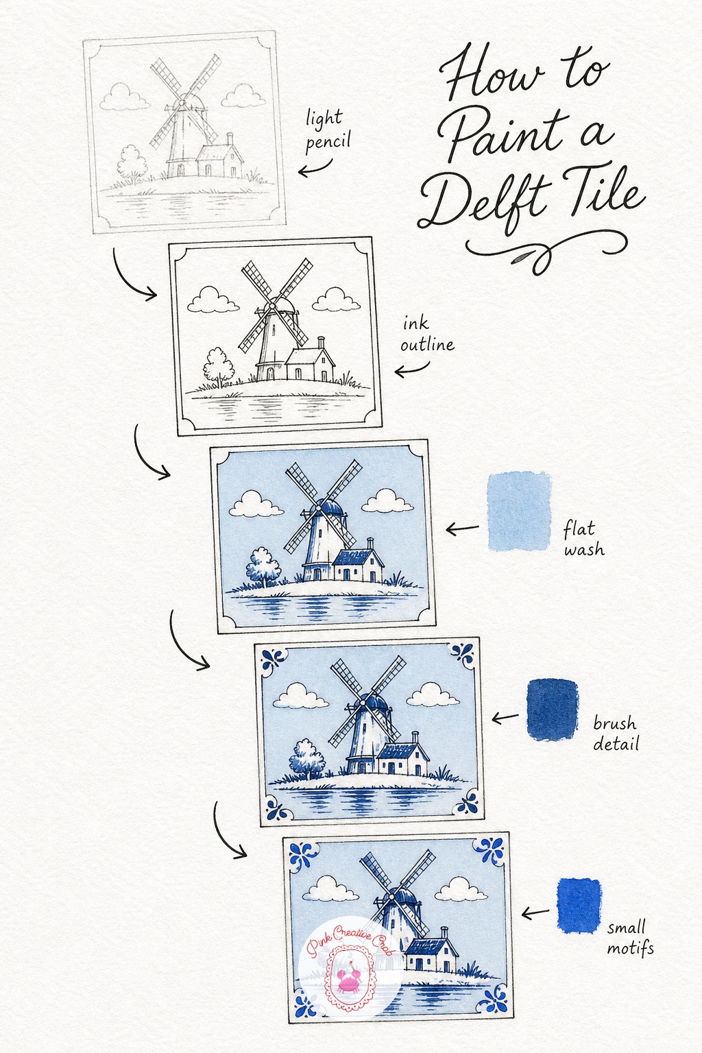 14 Blue and White Painting Step by Step Lessons for Gingham Bows, Hydrangeas and Lemon Trees in Porcelain Pots