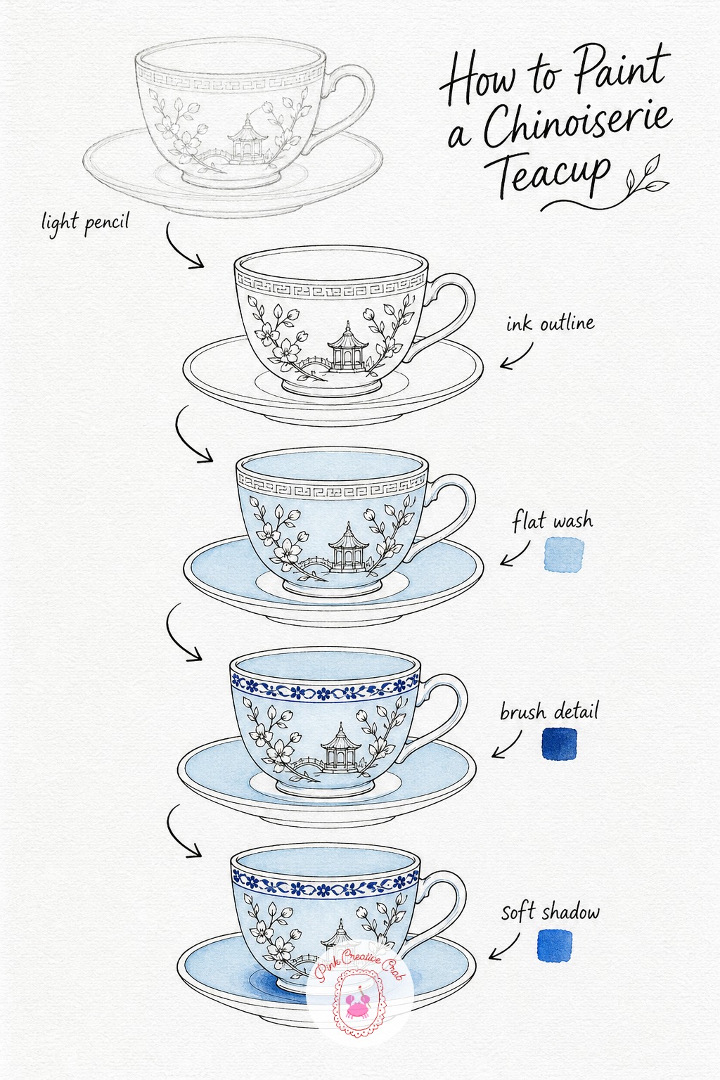 Chinoiserie Teacup and Saucer — Pencil a simple teacup with a curved handle sitting on its round saucer, keeping the ellipse of the rim nice and even. Blue and