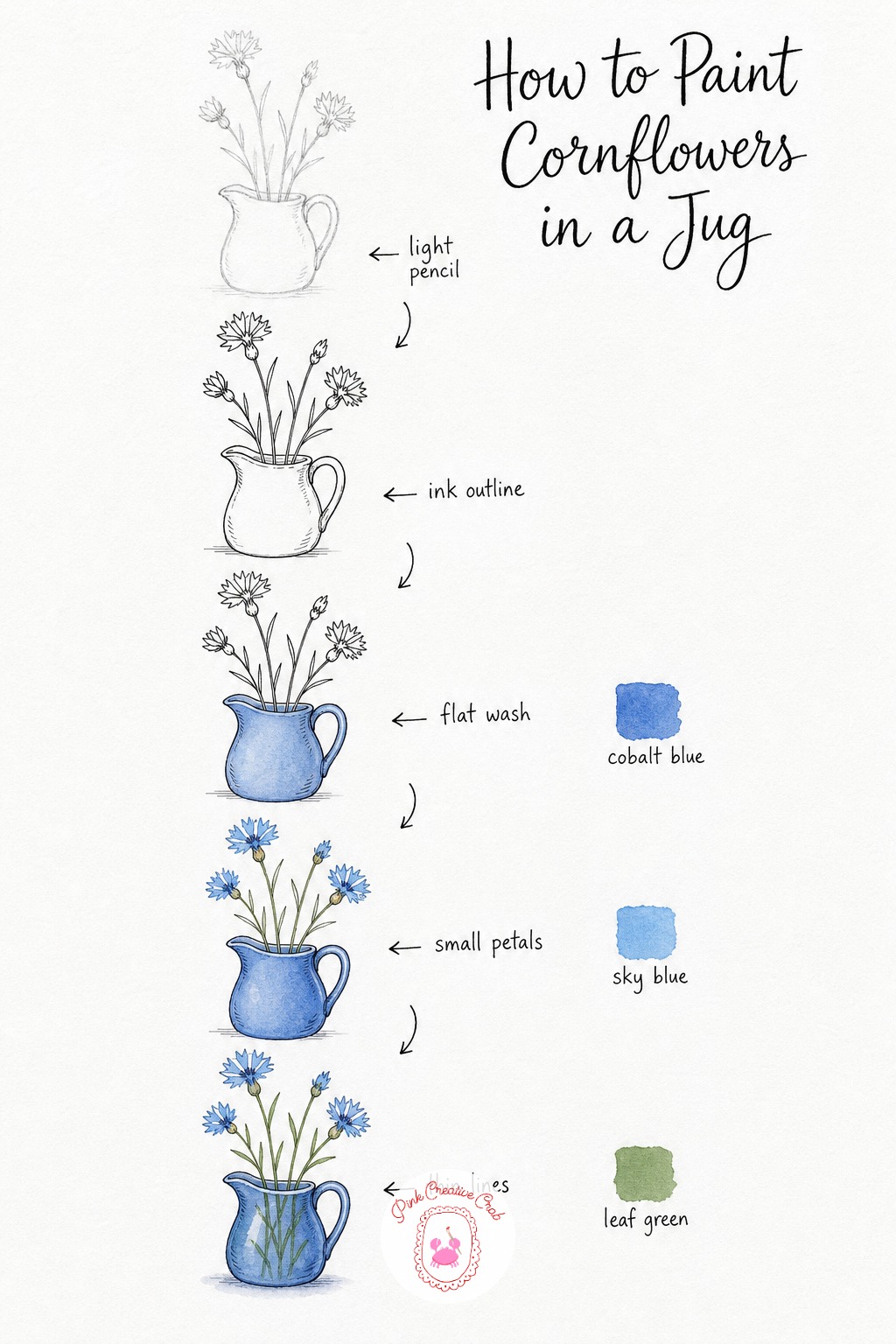 Cornflower Stems in a Jug — Sketch a small rounded jug with a handful of thin stems rising out of it, each one topped with a cluster of tiny petals. Blue and