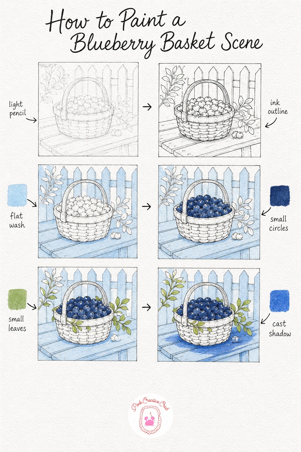 Scene: Blueberry Picking Basket in a Garden — Sketch a woven basket heaped with berries sitting on a simple garden bench, with a low fence or hedge sketched