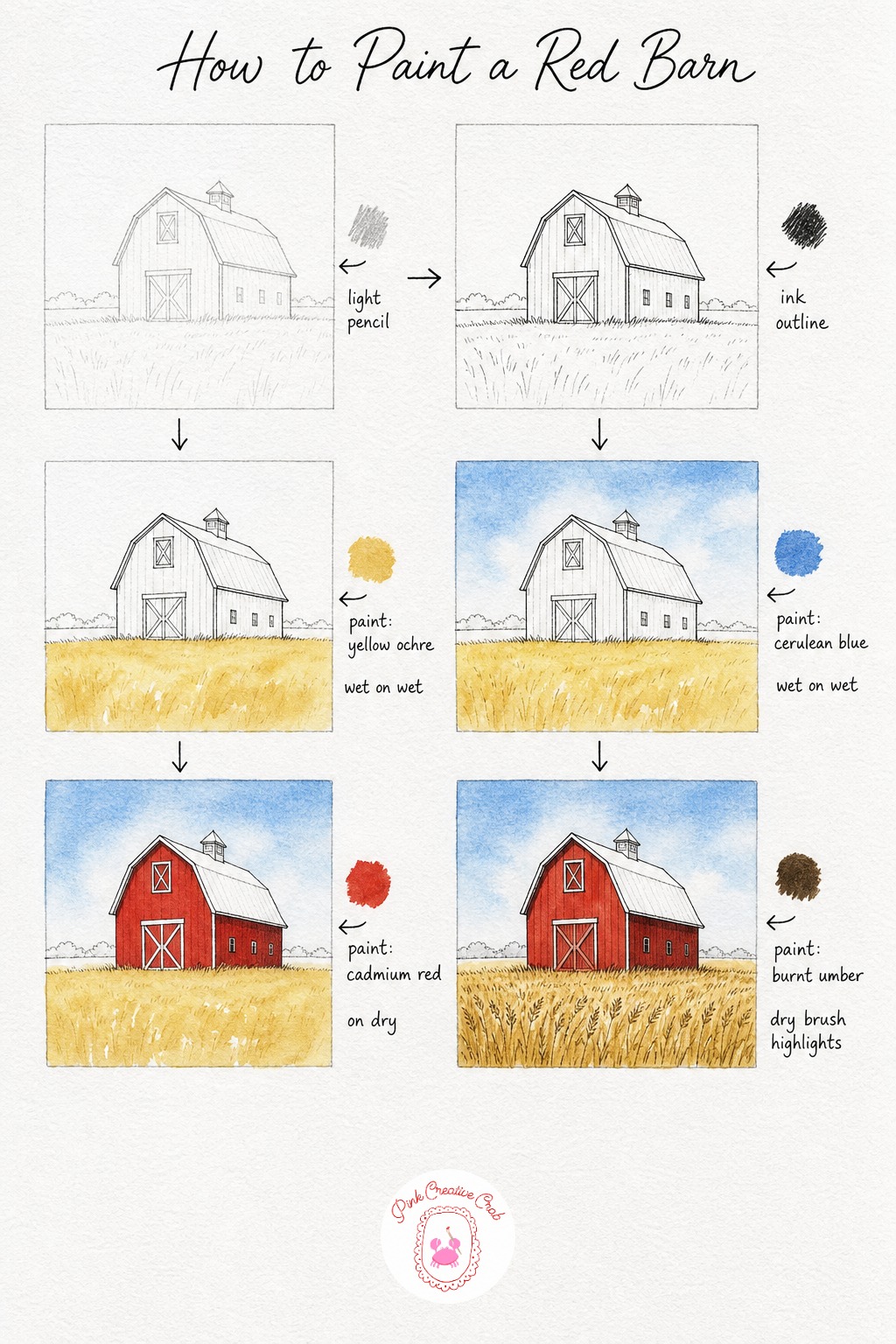 Red Barn In Wheat Field — Sketch the barn low and square on the page with a wide field stretching in front of it, then ink the barn's edges, roof seams and