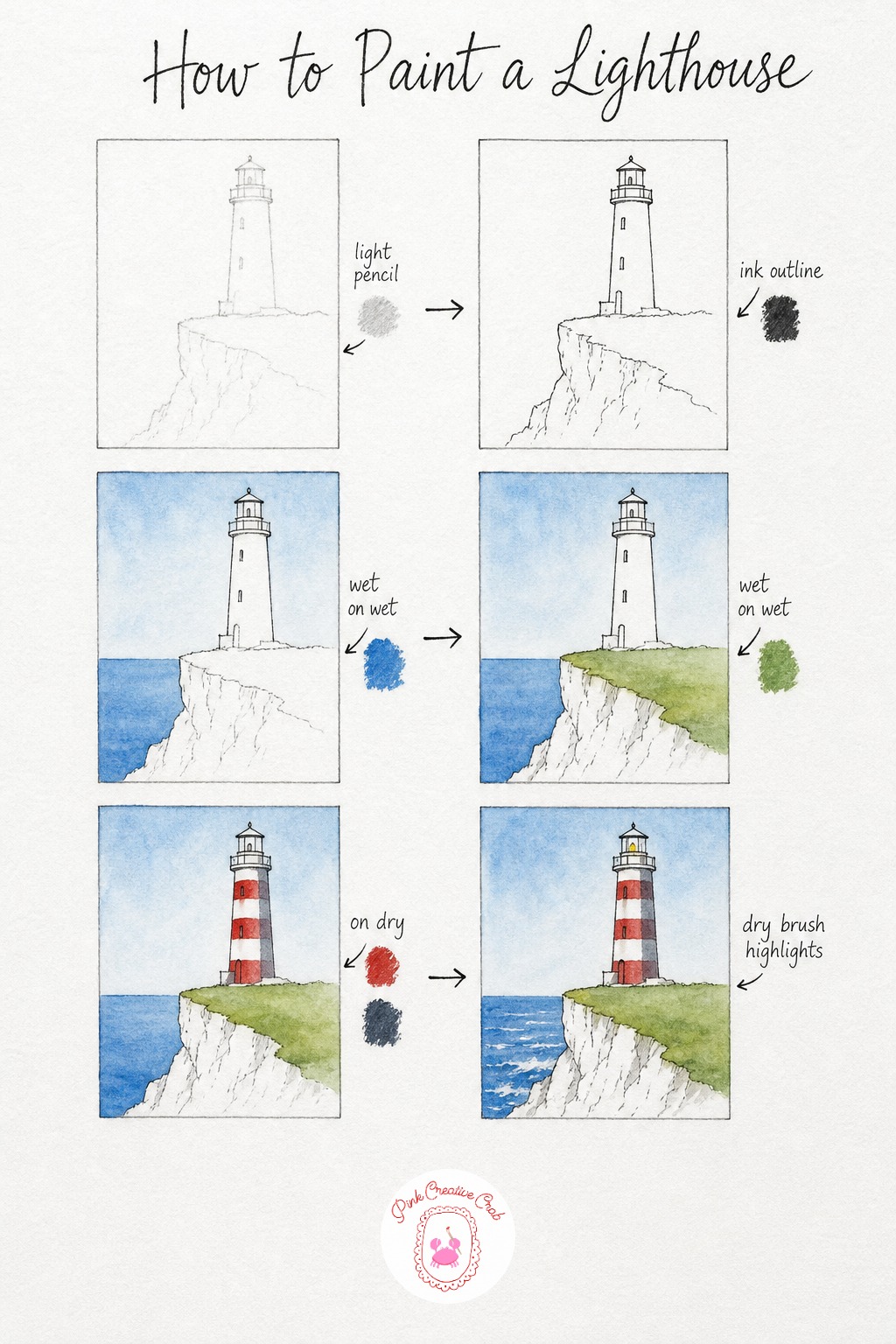 Lighthouse On Green Cliff — Draw the tower tall and narrow on a cliff edge, with sea stretching away on one side. Watercolor landscape tutorial