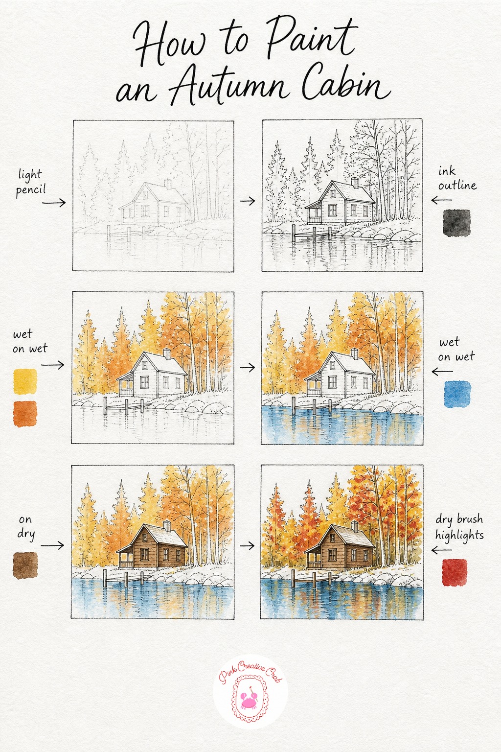 Cabin By Lake In Autumn — Place the cabin low near the shoreline, dock posts stepping into the water, with a loose treeline rising behind. Watercolor landscape