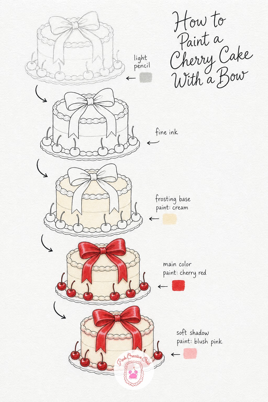 Cherry Cake With a Bow — Draw a simple two layer cake with a thick ribbon bow sitting on top and a few whole cherries resting around the base. Coquette drawing