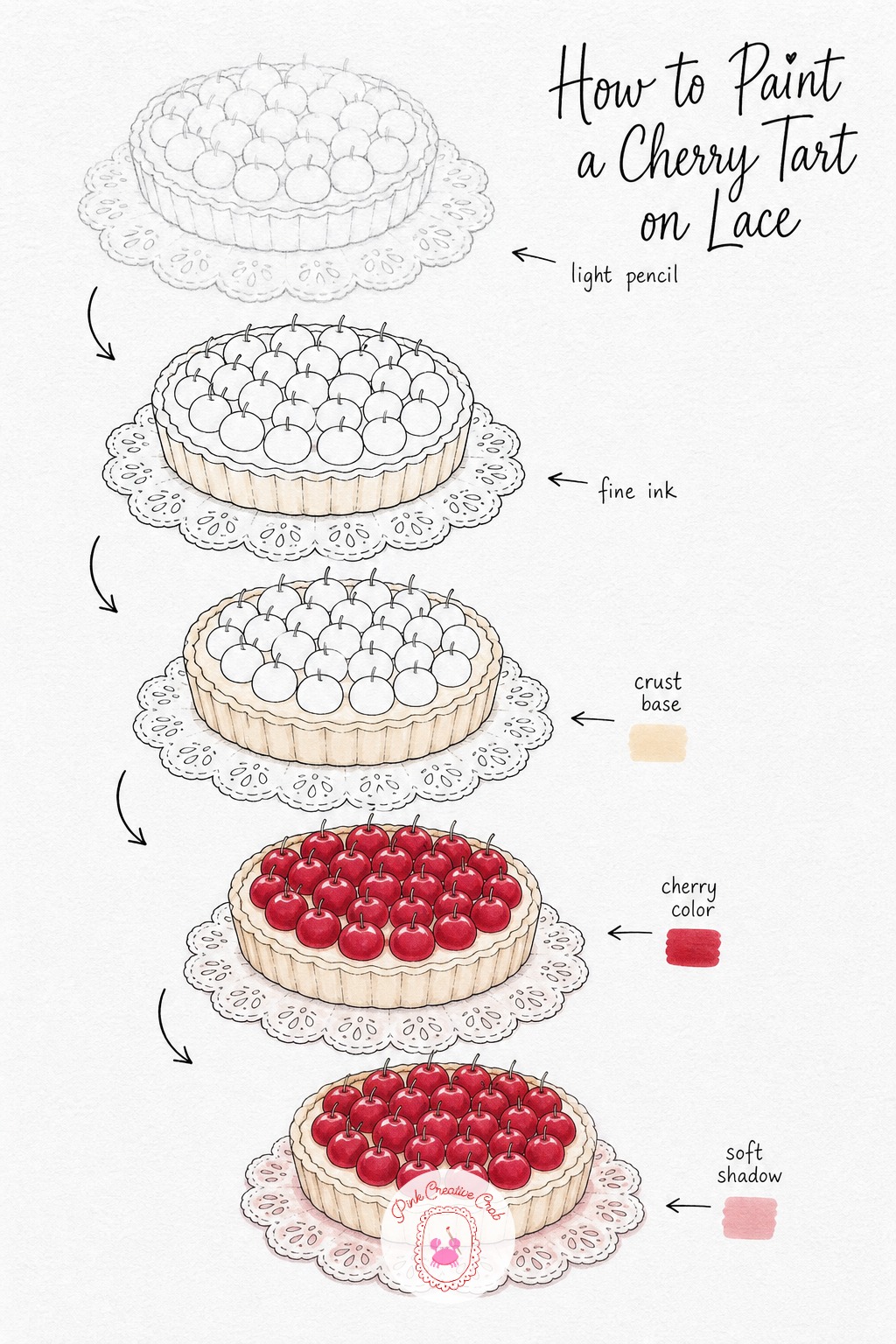 Cherry Tart on a Lace Doily — Sketch a round tart with a fluted crust edge, a handful of whole cherries arranged on top, resting on a scalloped lace doily.