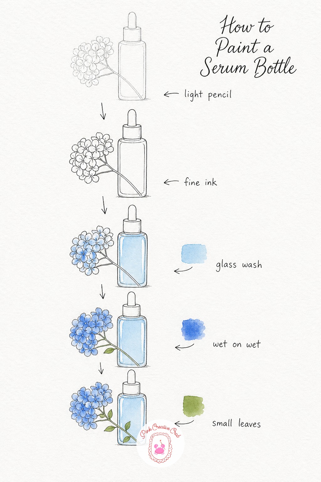 Drunk Elephant Serum Bottle — Draw a tall slim bottle with a dropper cap, then lean a small hydrangea sprig against its side, just a cluster of four petaled