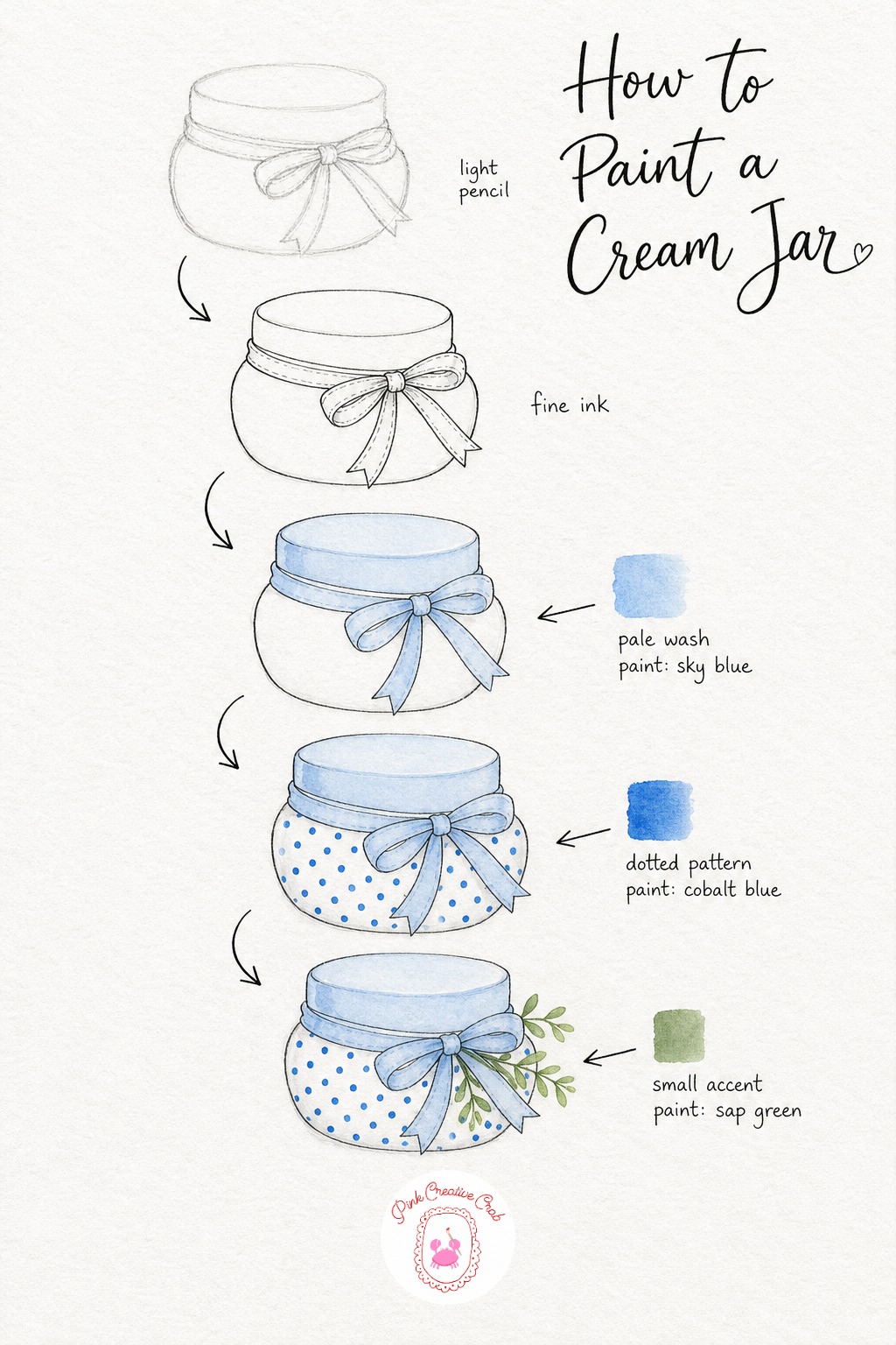 La Roche Posay Cream Jar — Draw a squat round jar with a flat lid, then tie a simple ribbon bow around its neck with two loose loops and short tails. Skincare