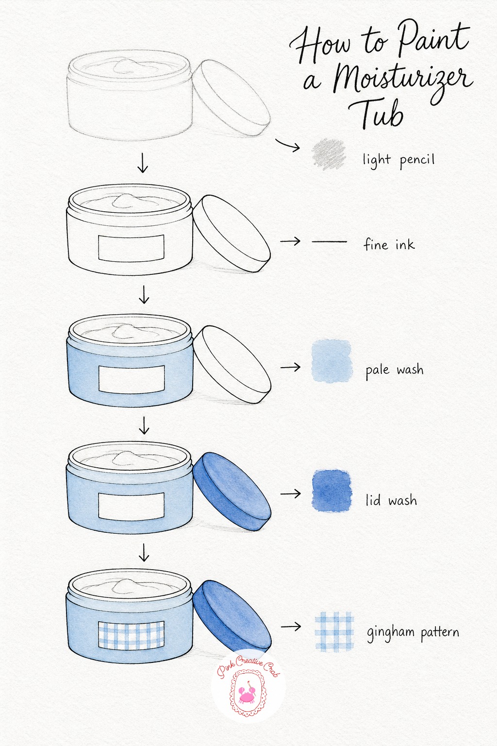 Vanicream Moisturizer Tub — Sketch a wide, shallow tub with a separate round lid resting just beside it, plus a small rectangle for the label. Skincare drawing