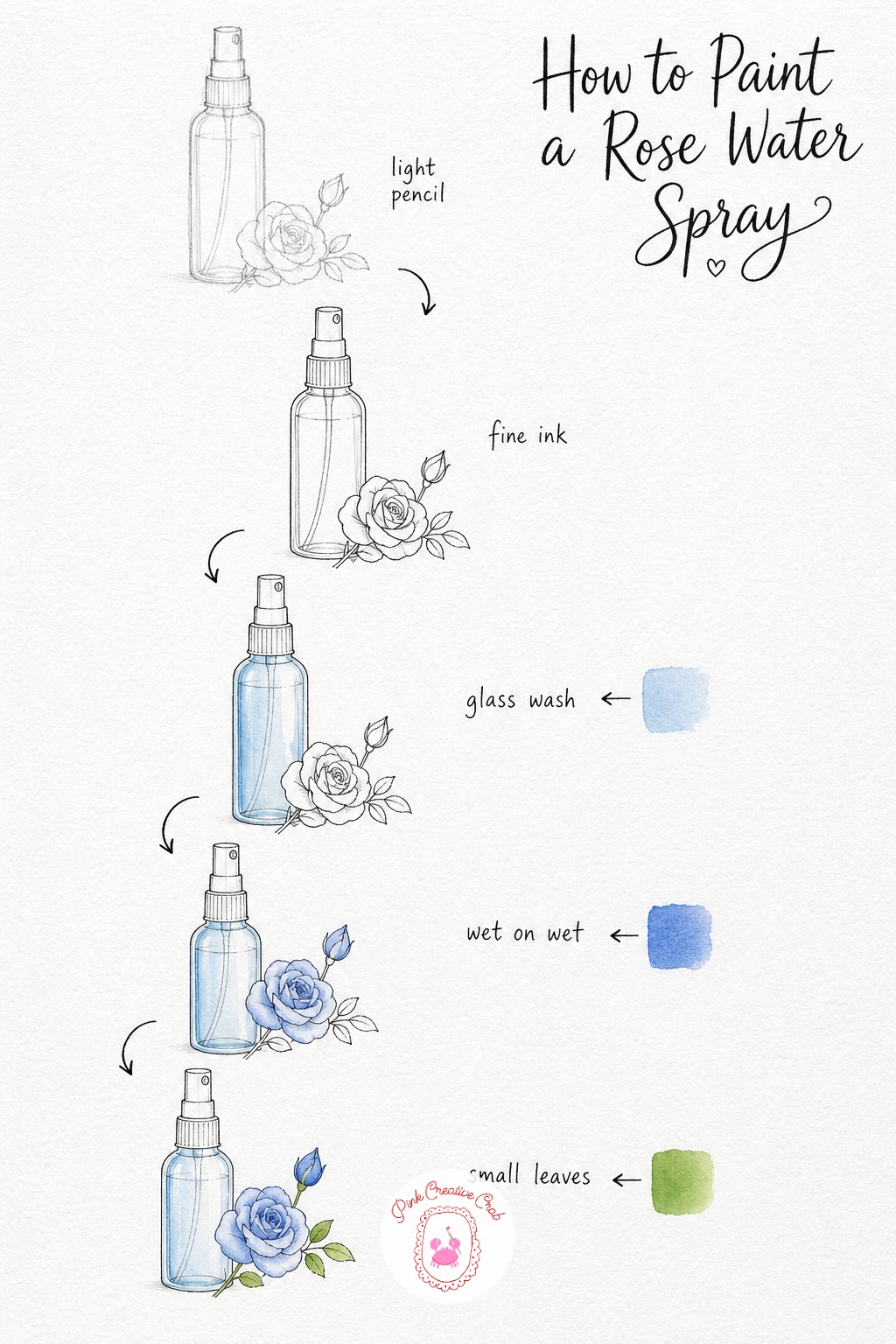 Rose Water Spray Bottle — Draw a tall spray bottle with a simple pump top, then rest a small open rose beside it with just a few curved petal lines. Skincare