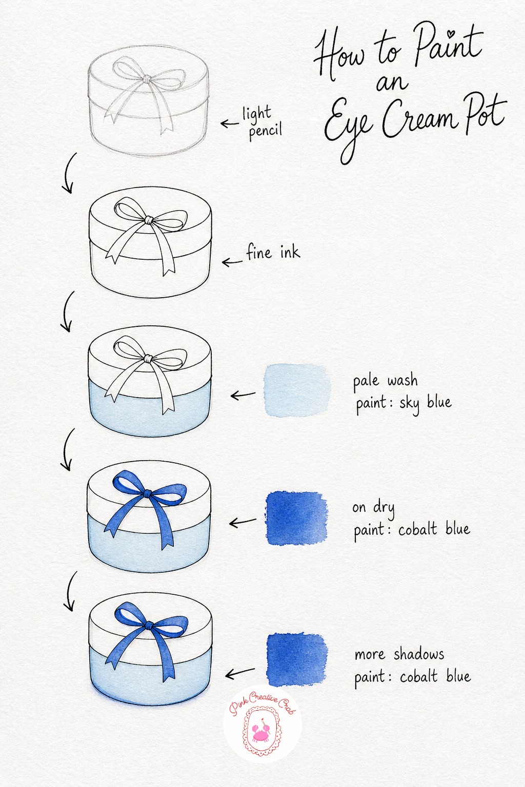 Eye Cream Pot with Bow — This little pot is the smallest subject in the set, so keep the pencil simple: a short cylinder, a flat lid and a thin ribbon tied