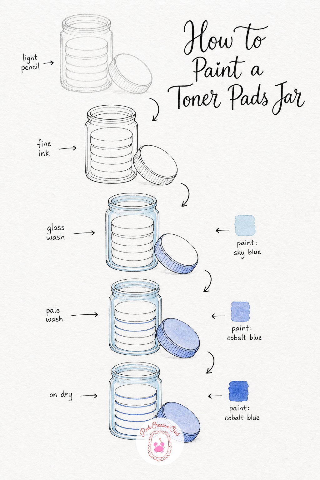 Toner Pads Jar — Sketch a simple cylindrical jar with a stack of round pads drawn inside it as a row of thin ovals, plus a lid set just beside the jar.