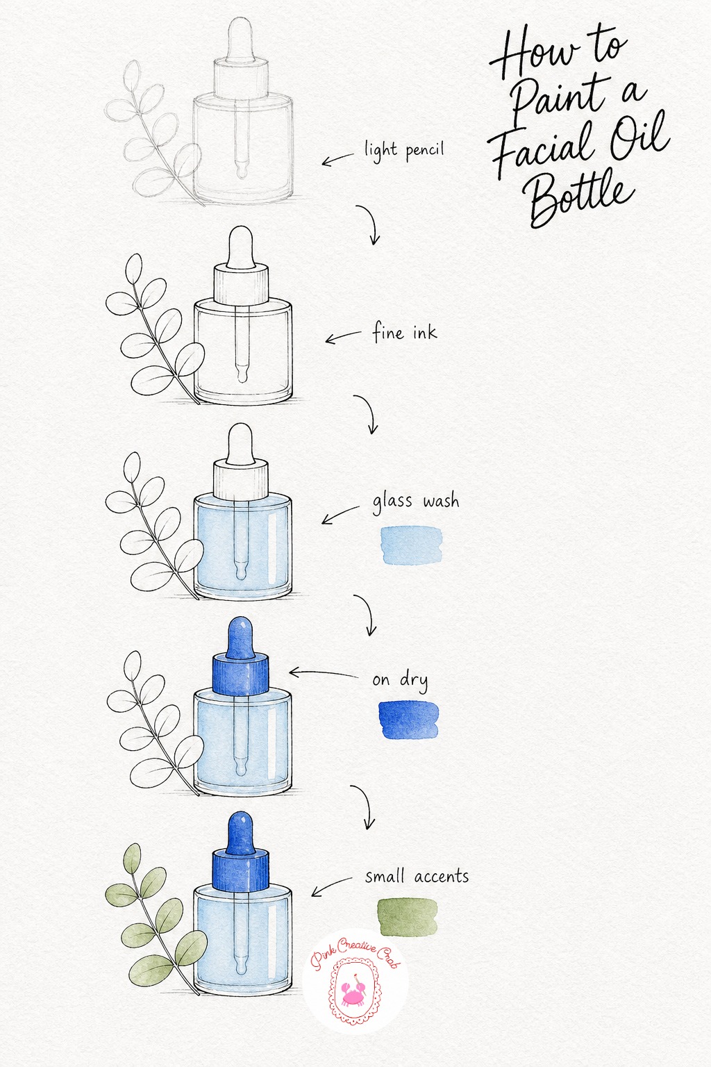 Facial Oil Dropper Bottle — Draw a short, wide bottle with a long glass dropper resting beside a small sprig of rounded eucalyptus leaves. Skincare drawing