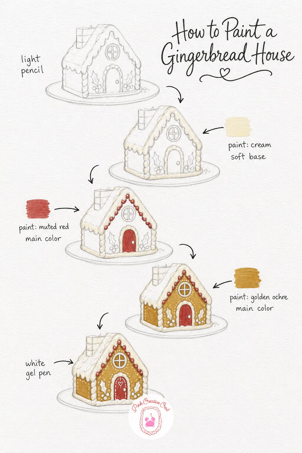 Gingerbread House Slice — Keep the house small and simple, one peaked roof, one door, a window or two, sketched lightly so the icing details have room to sit