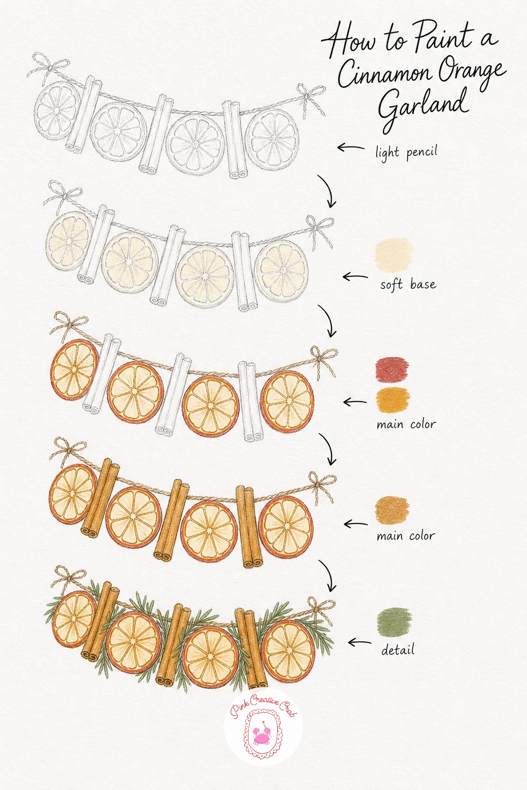 Cinnamon And Orange Garland — Draw a simple strand of twine with a few dried orange slices and cinnamon sticks hanging along it, keeping the slices round and