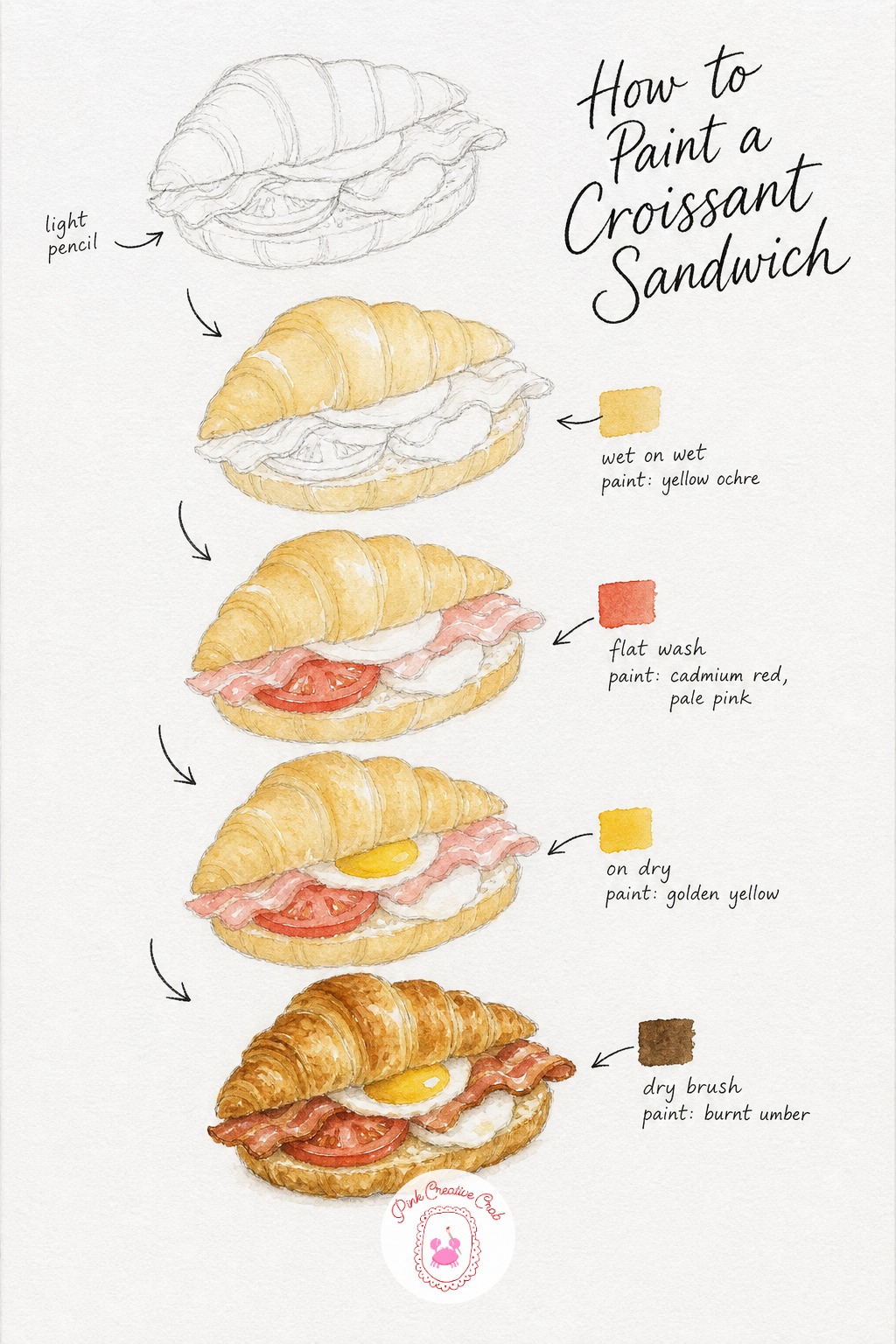 Croissant Sandwich With Egg Bacon And Tomato — Sketch the croissant split open with the egg, bacon and tomato slice layered inside, keeping the pencil lines