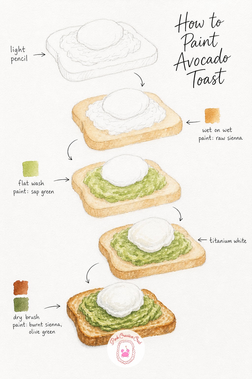 Avocado Toast With Poached Egg — Start with a light pencil sketch of the toast triangle, the mound of avocado and the soft poached egg sitting on top.