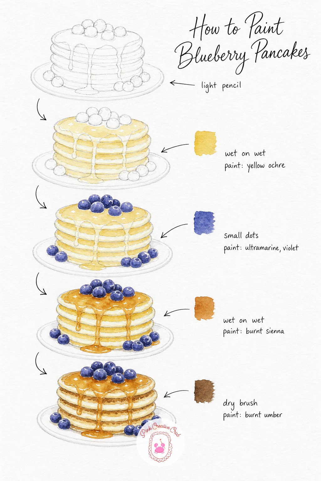 Blueberry Pancake Stack — Draw the pancake stack lightly in pencil, letting each layer peek out slightly wider than the one above with a few berries and syrup