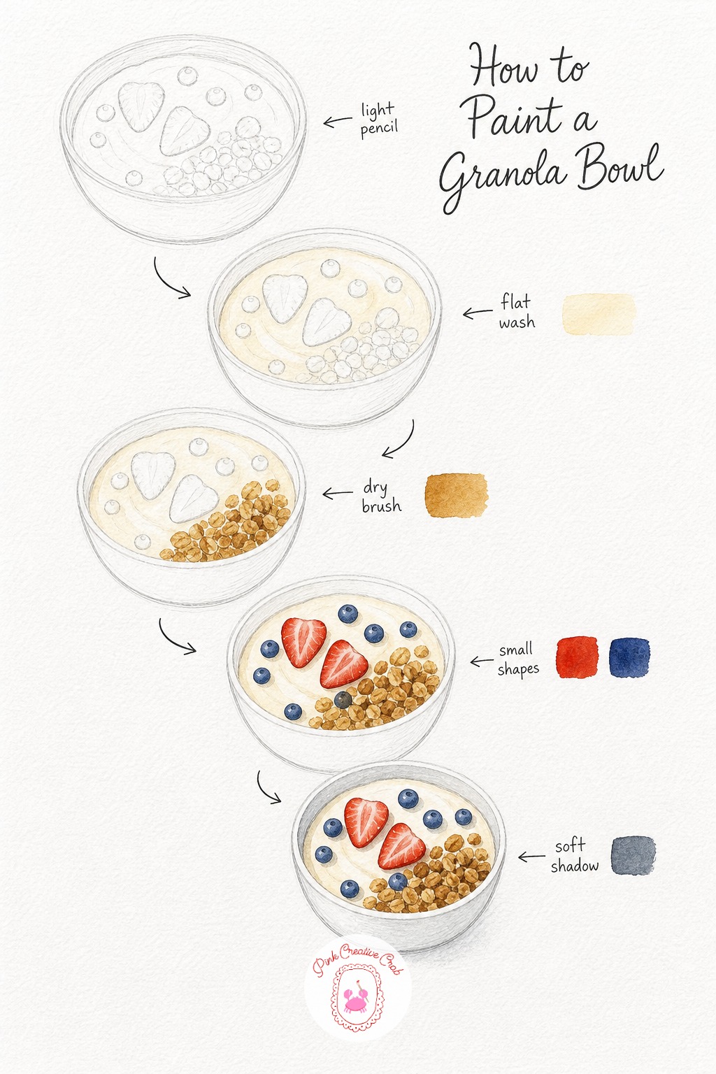 Granola Bowl With Berries — Sketch the bowl shape first, then the soft mound of yogurt with granola clusters and berries scattered across the top. Breakfast
