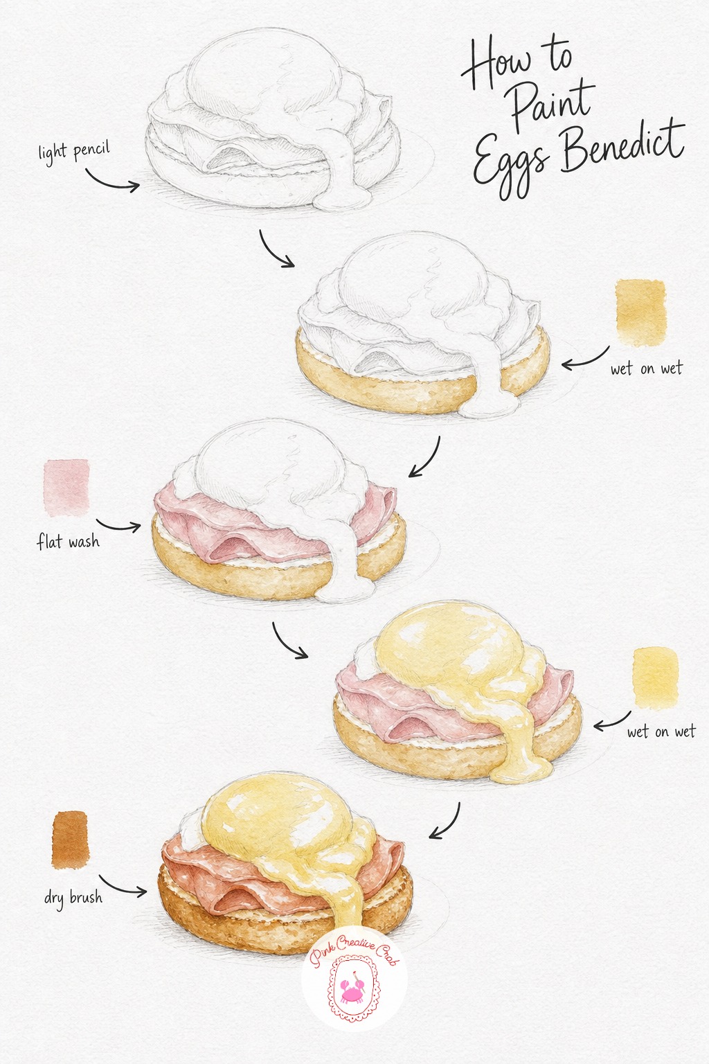 Eggs Benedict — Sketch the toasted muffin halves with the ham slice, poached egg and sauce draped over the top, keeping the sauce edges soft and irregular in