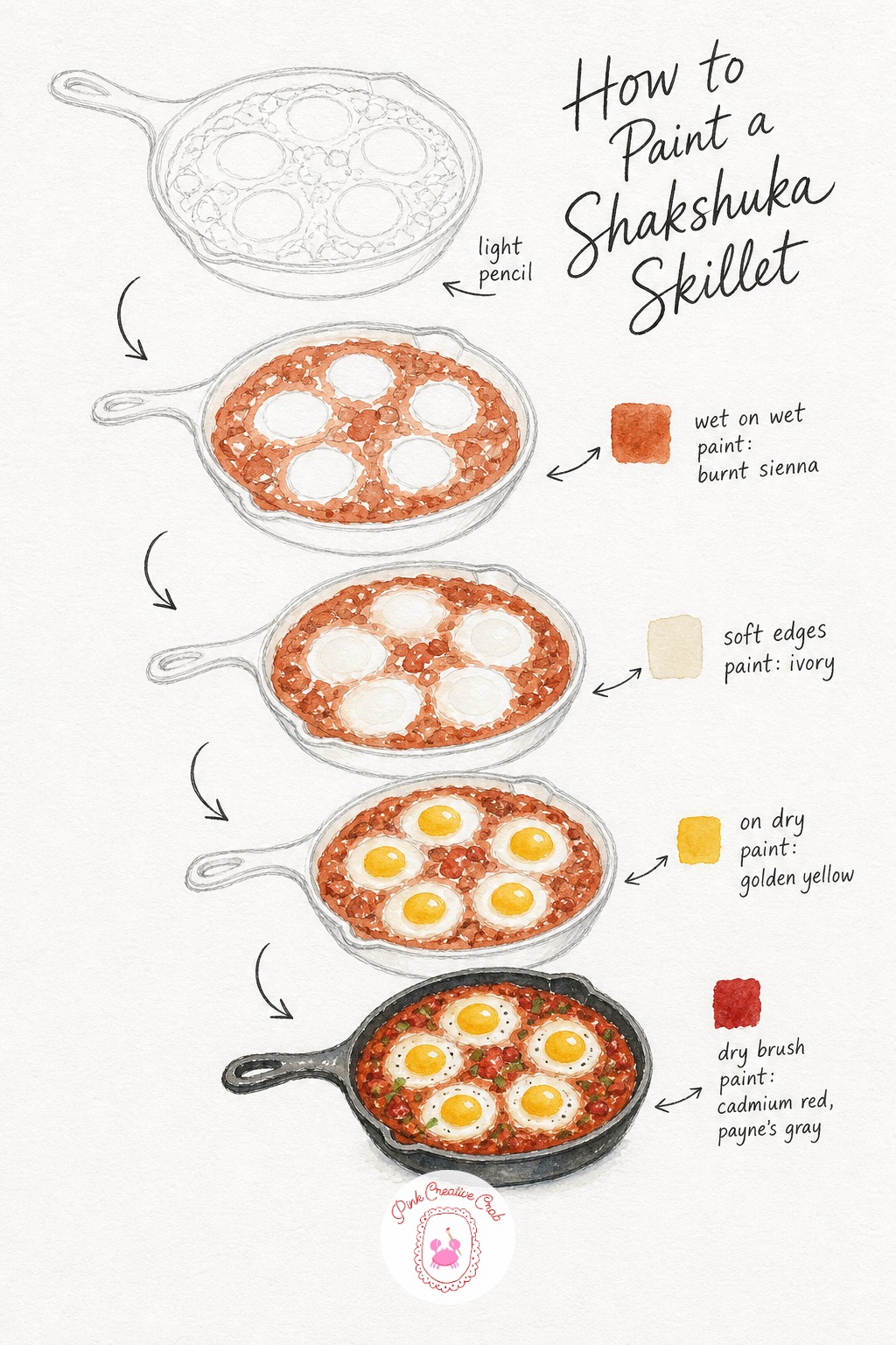 Shakshuka Skillet — Sketch the skillet first, round and heavy looking, then the sauce with three or four eggs nestled into it. Breakfast drawing