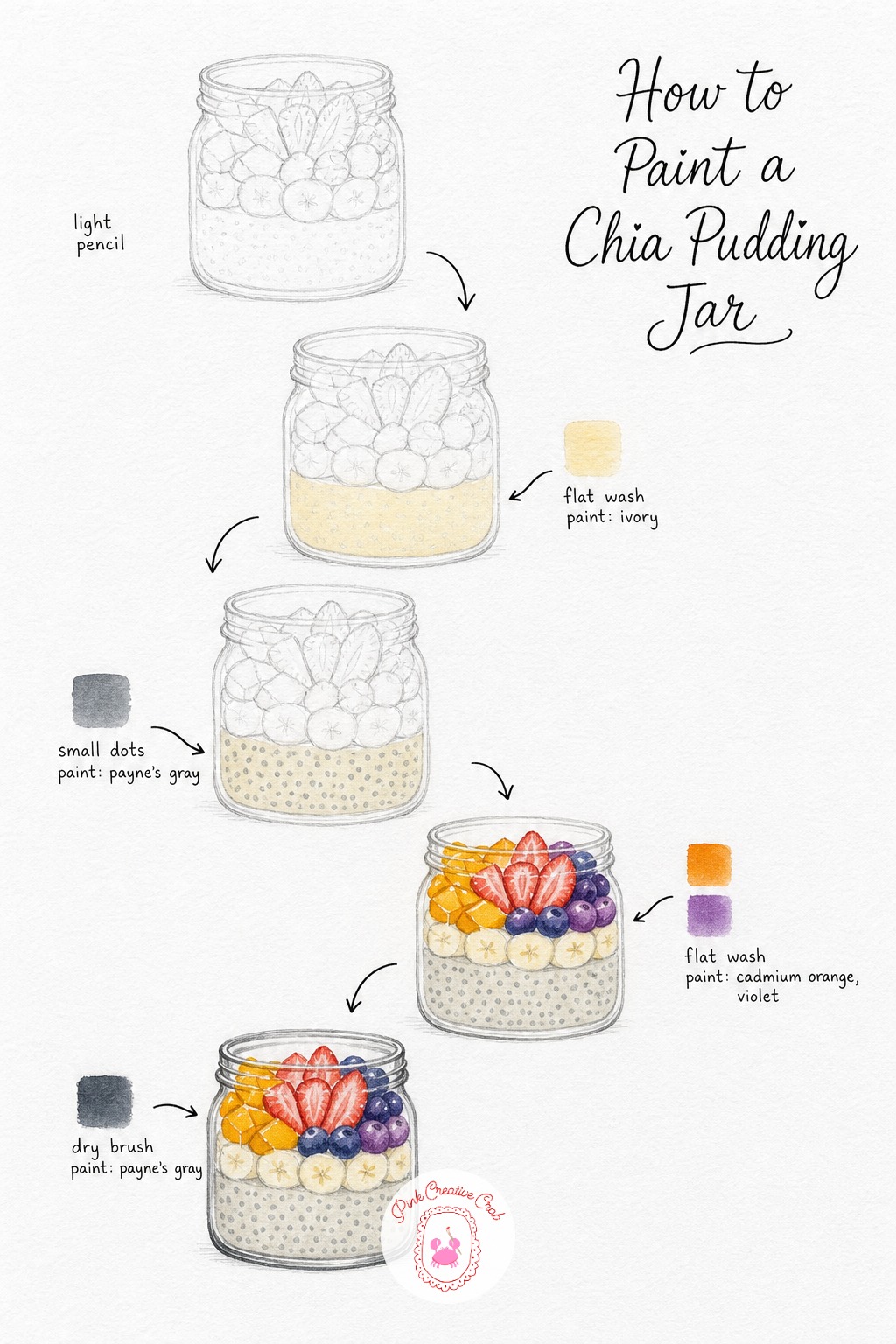 Chia Pudding Jar — Sketch the glass jar lightly, then mark where the pudding layer ends and the fruit topping begins. Breakfast drawing