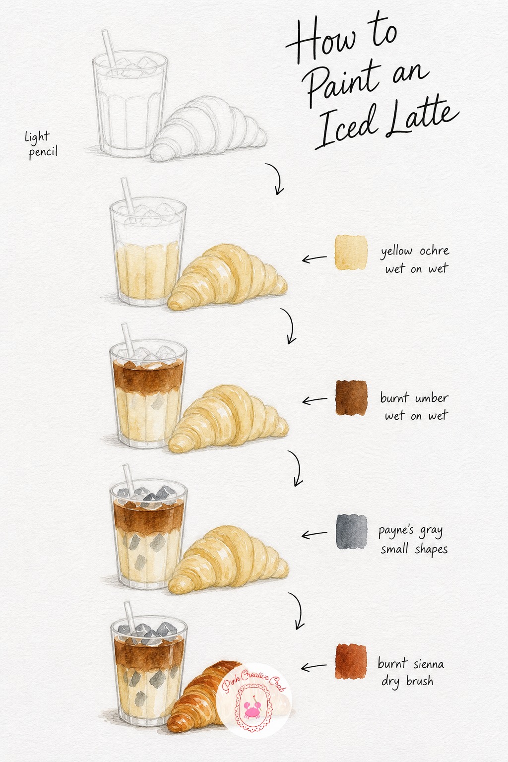 Iced Latte And Croissant — Sketch the tall glass with its swirl of coffee over milk, then the croissant sitting beside it on the plate. Breakfast drawing