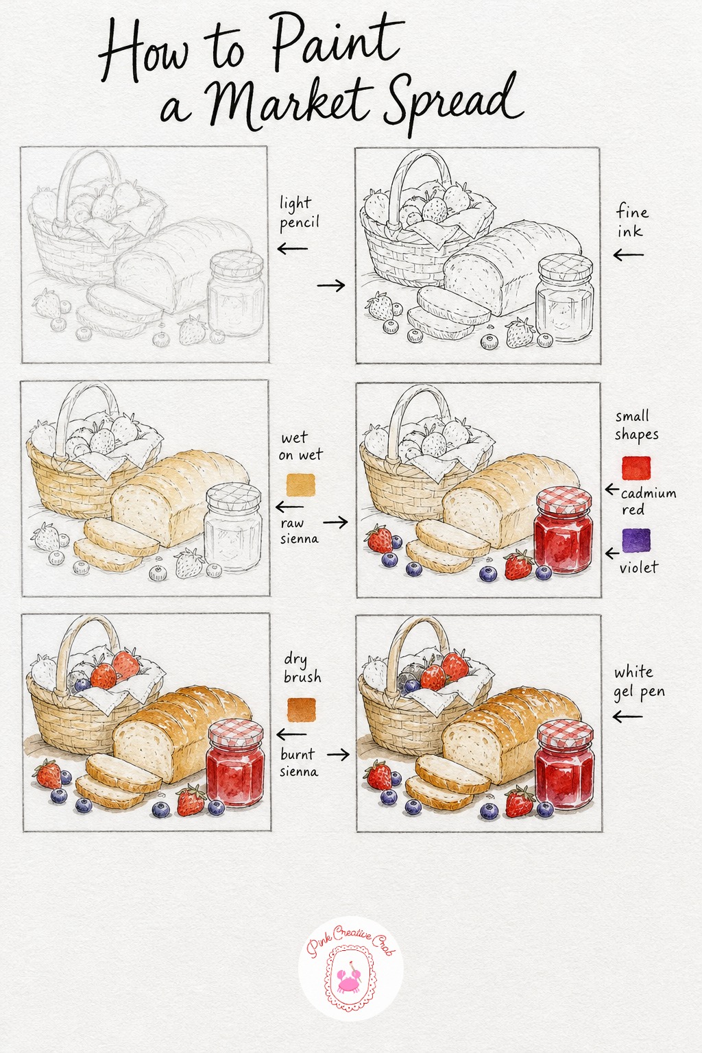 Farmers Market Breakfast Spread — Sketch a loaf of bread leaning in a basket with a jam jar and a few loose berries or plums scattered nearby. Breakfast drawing