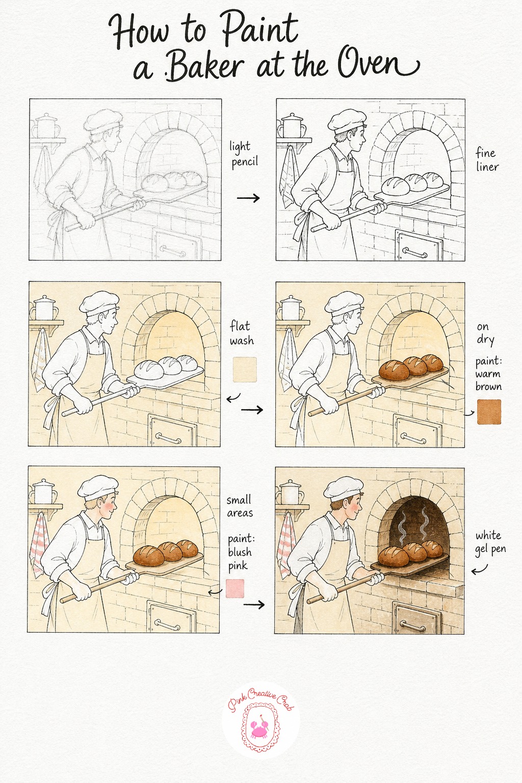Baker Pulling Loaves From the Oven — This one has more moving parts, so sketch the baker's pose first: one arm extended holding a long wooden peel, the oven