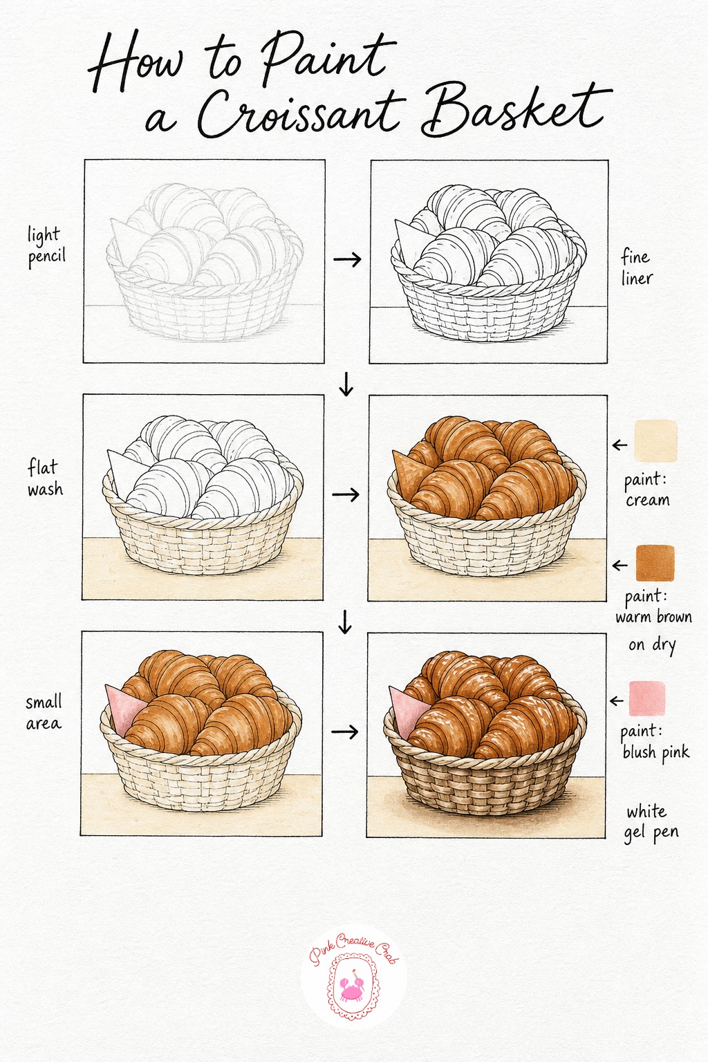 Croissant Basket on the Counter — Draw the basket first as a simple curved bowl shape in pencil, then pile in crescent croissant shapes of varying sizes