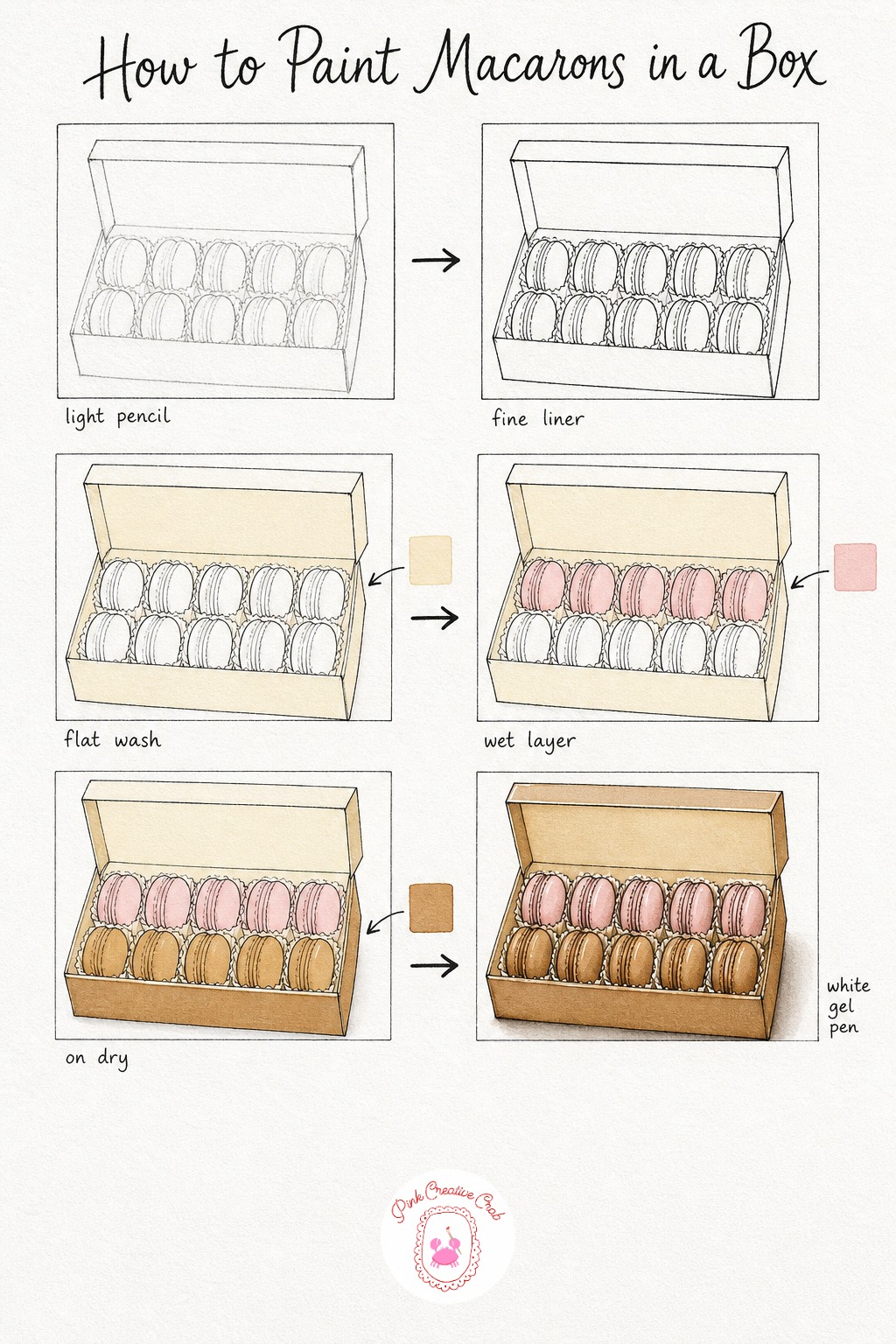Stack of Macarons in a Box — Sketch an open box shape in pencil, then arrange small circles in neat rows inside it for the macarons, leaving the thin filling