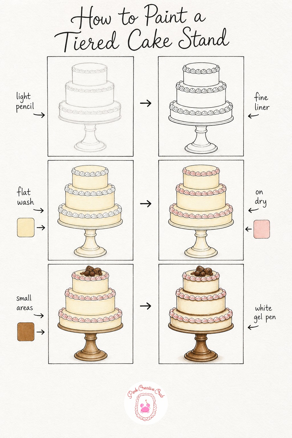 Tiered Cake Stand — Draw three stacked circles of decreasing size in pencil, connected by a thin pedestal stand, so the whole shape reads as a tiered cake