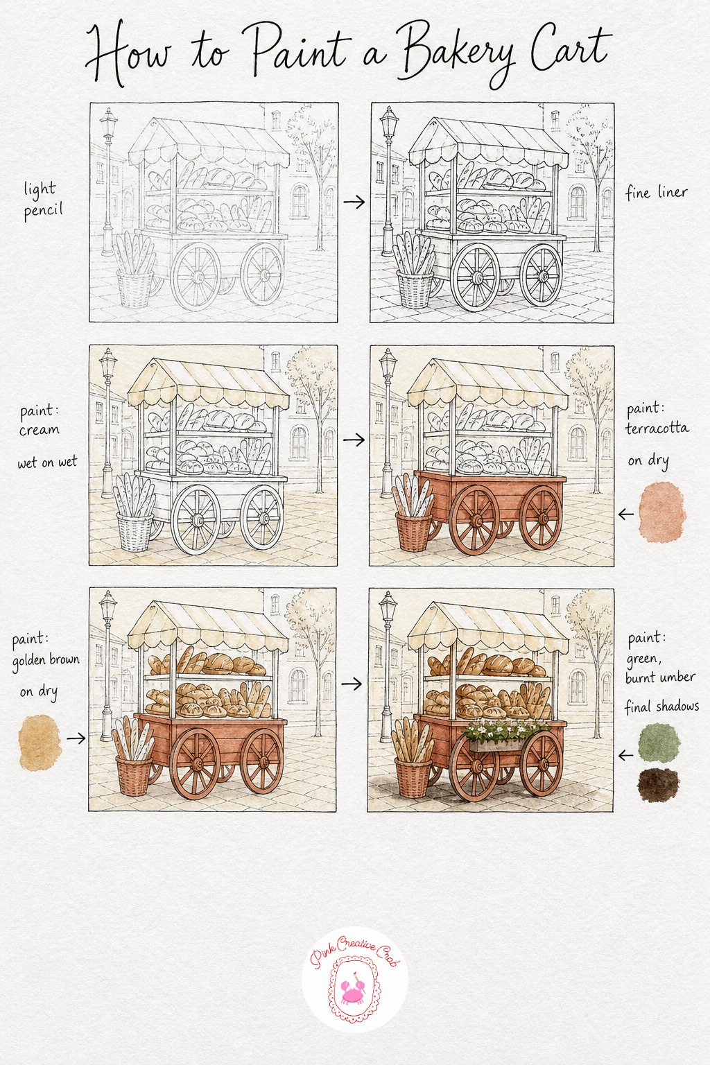 Bakery Cart on the Square — Pencil the cart first: two wheels, a simple canopy shape, and loose round or oval shapes piled up for the bread. Watercolor and ink