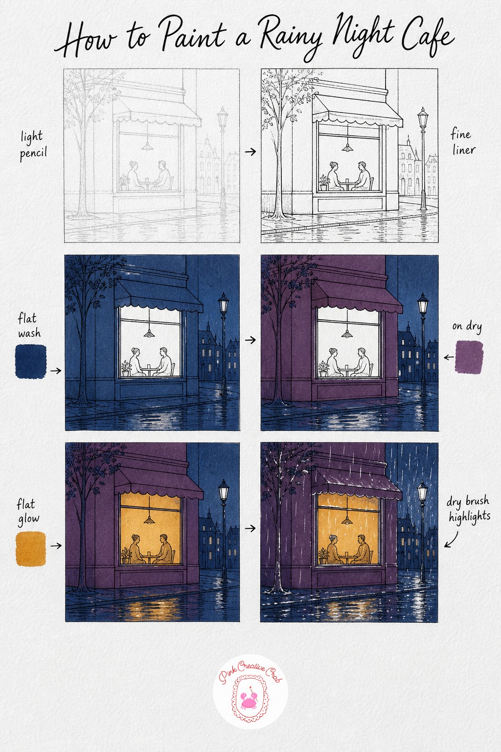 Rainy Night Cafe — Pencil in the cafe window as a wide rectangle, add a simple awning line above it and two loose seated figures inside, kept as soft rounded