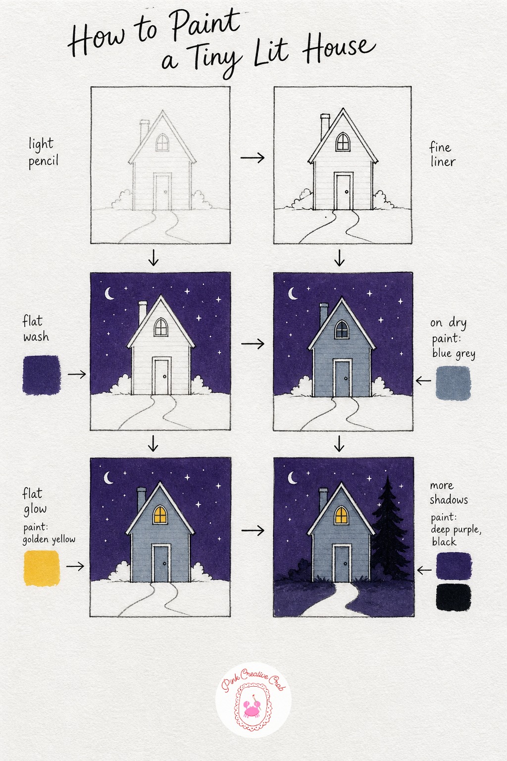 Tiny House With Lit Attic Window — Keep the house simple, a square body, a triangle roof, one small attic window near the peak and a short path leading to the